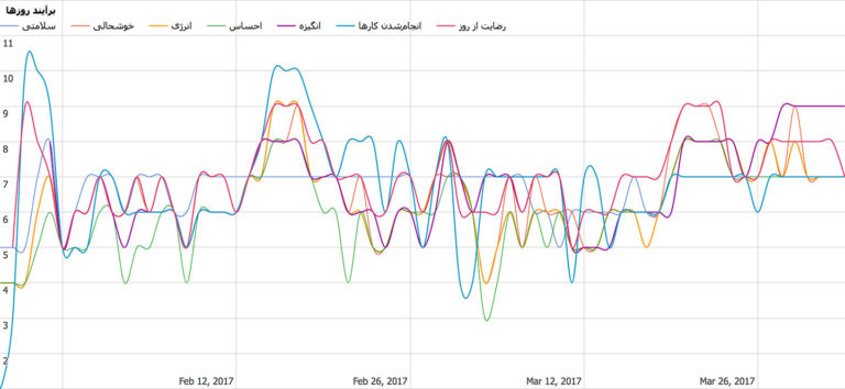 چرخهٔ احوال ۳ ماه آیدین حبیبی