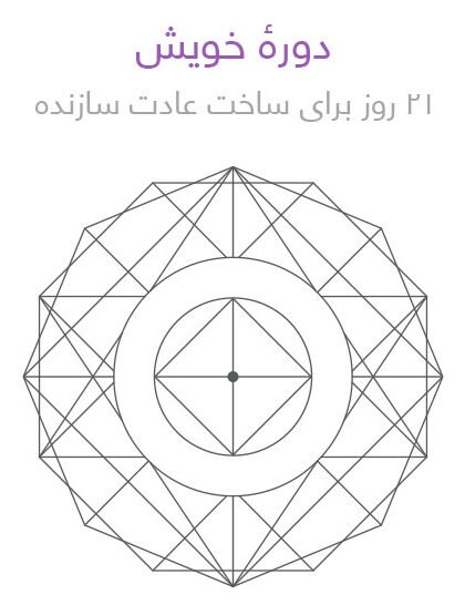 دورۀ خویش ۲۱ روز برای ساخت عادت سازنده