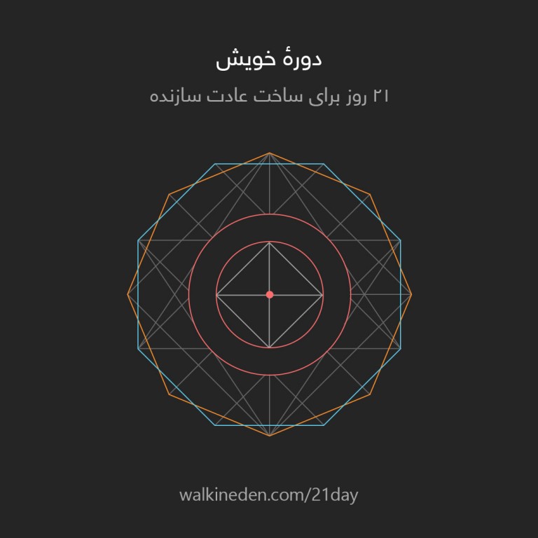 دورۀ خویش - ۲۱ روز برای ساخت عادت سازنده