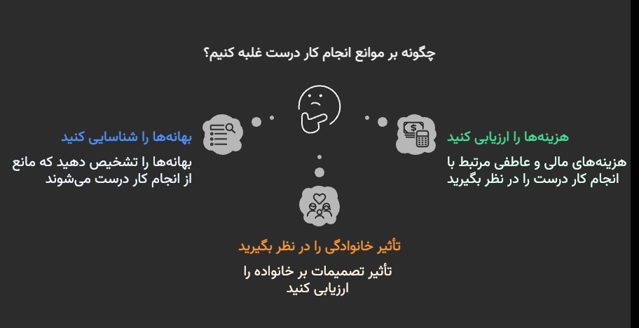 اینفوگرافیک چگونگی غلبه بر موانع انجام کار درست: شناسایی بهانهها، ارزیابی هزینههای مالی و عاطفی، و در نظر گرفتن تاثیر تصمیمات بر خانواده.
